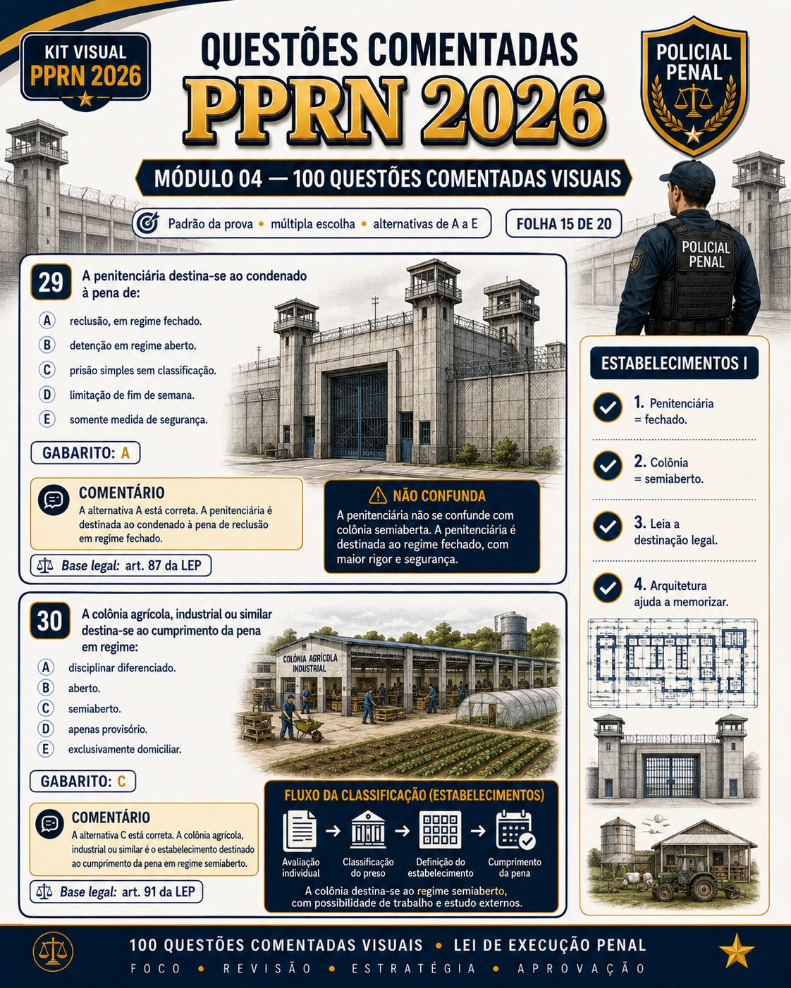 Amostra visual do material de preparação para a PPRN 2026