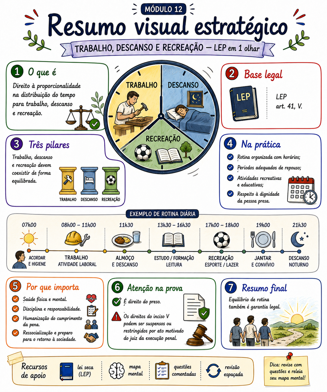 Amostra visual do material de preparação para a PPRN 2026